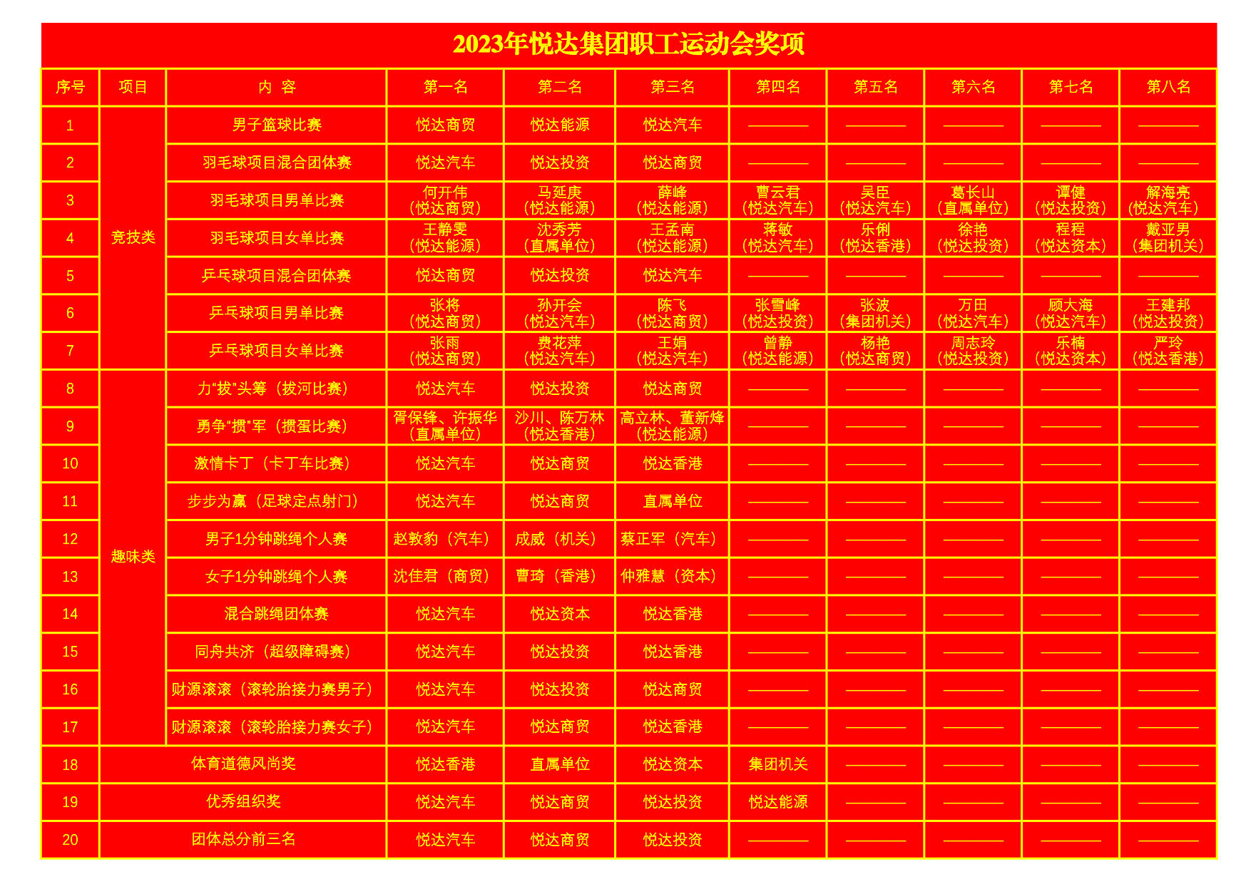 2023年征途国际官网-追求健康,你我一起成长-pgzt职工运动会奖项2_1.jpg